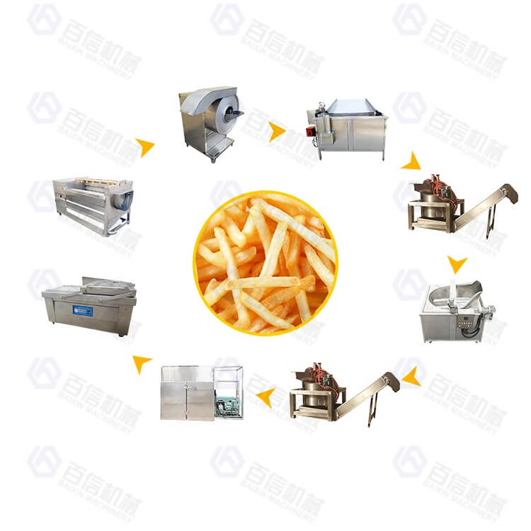Full Automatic Frozen French Fries Production Line
